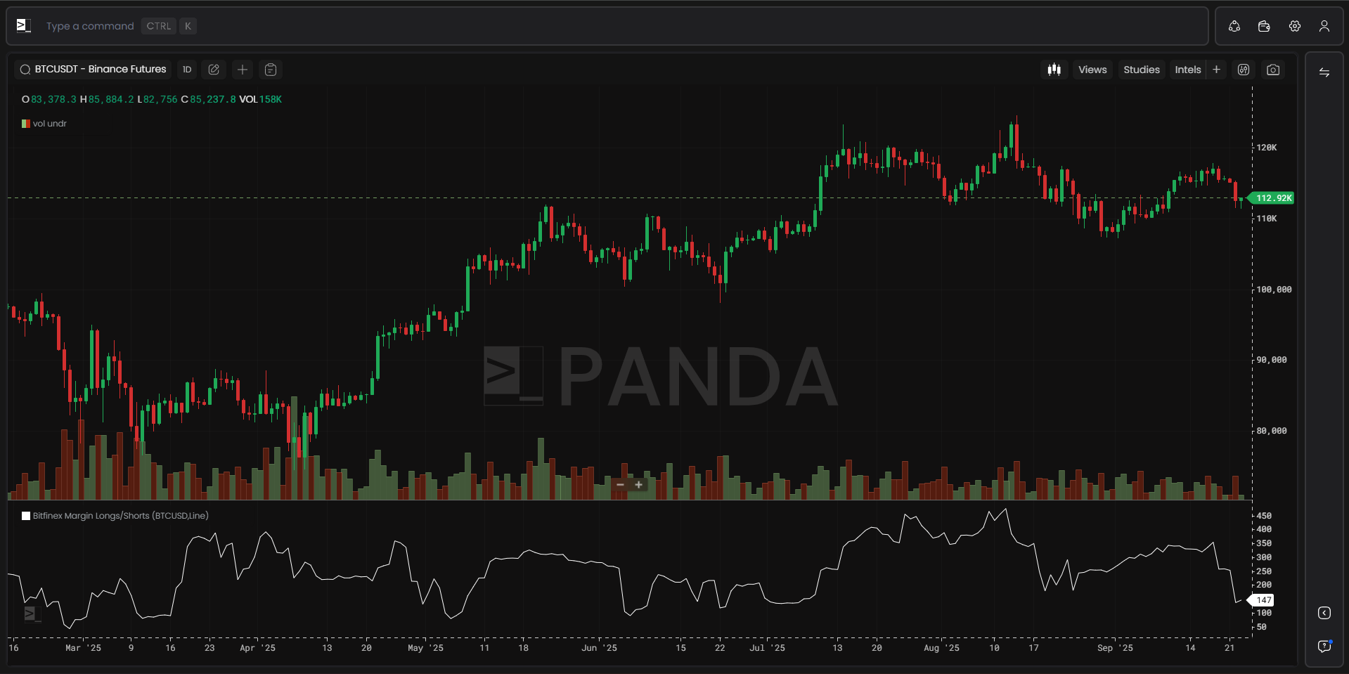 Bitfinex Margin Longs Shorts
