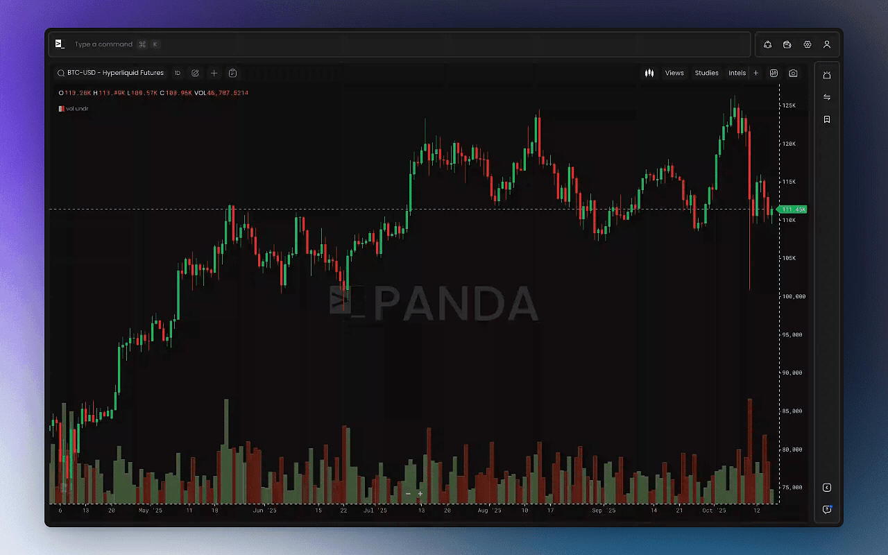 PANDA Watchlists