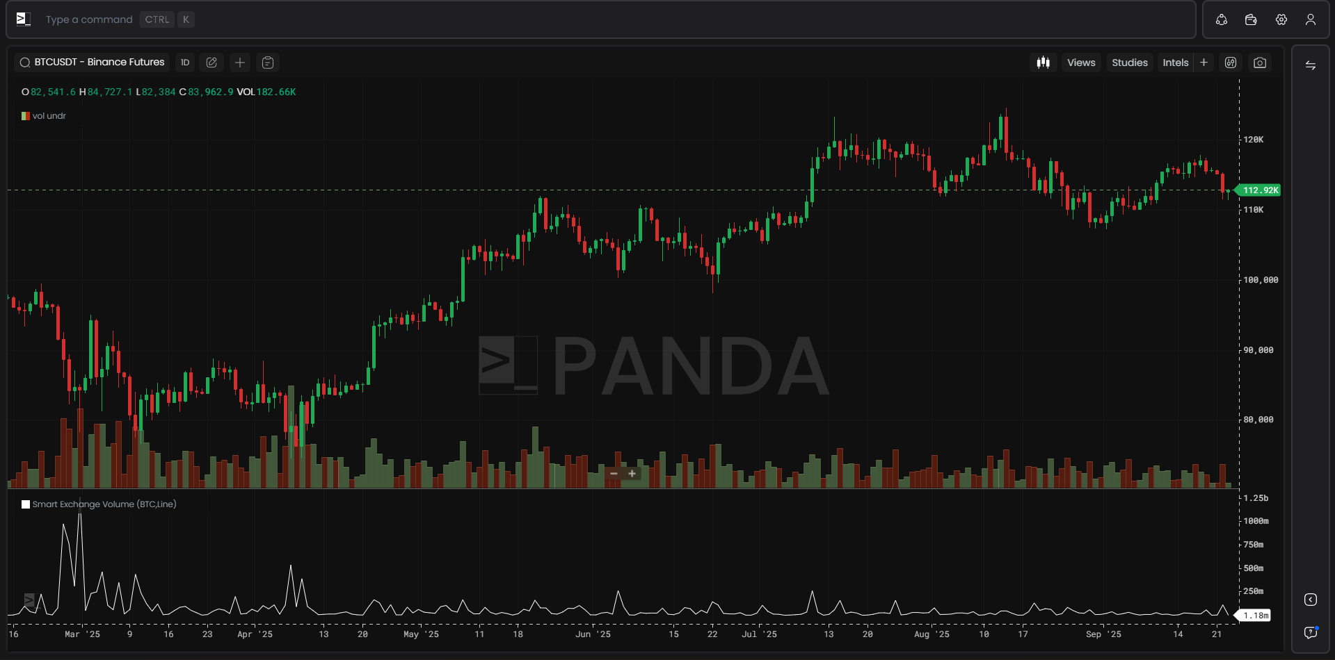 Smart Exchange Volume